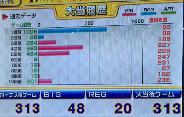 パチ&スロ必勝本 / パチンコ・パチスロ攻略