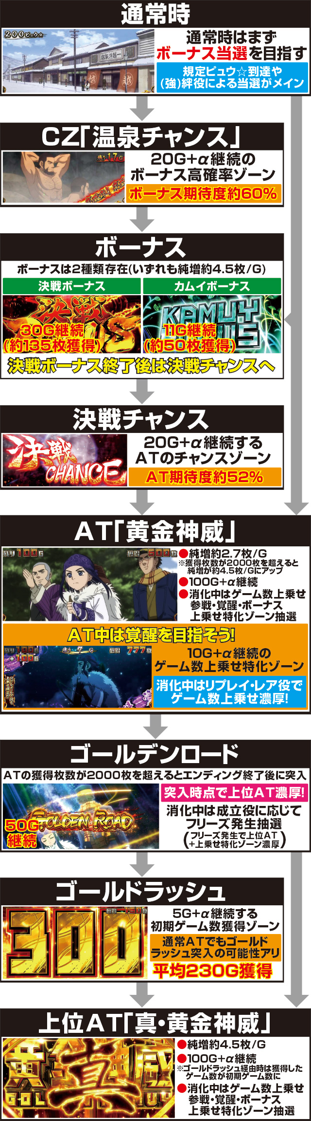 \u30b9\u30de\u30b9\u30ed \u30b4\u30fc\u30eb\u30c7\u30f3\u30ab\u30e0\u30a4\u2502\u30b9\u30de\u30b9\u30ed \u30b9\u30da\u30c3\u30af \u6a5f\u68b0\u5272 \u30dc\u30fc\u30ca\u30b9\u78ba\u7387 \u5929\u4e95 \u65b0\u53f0 AT\u6a5f \u30b9\u30ed\u30c3\u30c8